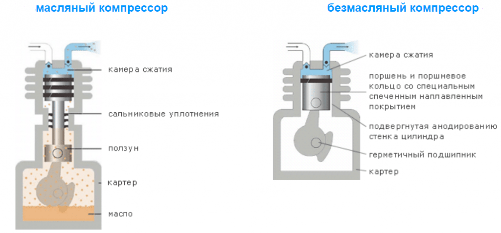 Конструкционные различия.png